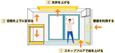 床尾空間利用